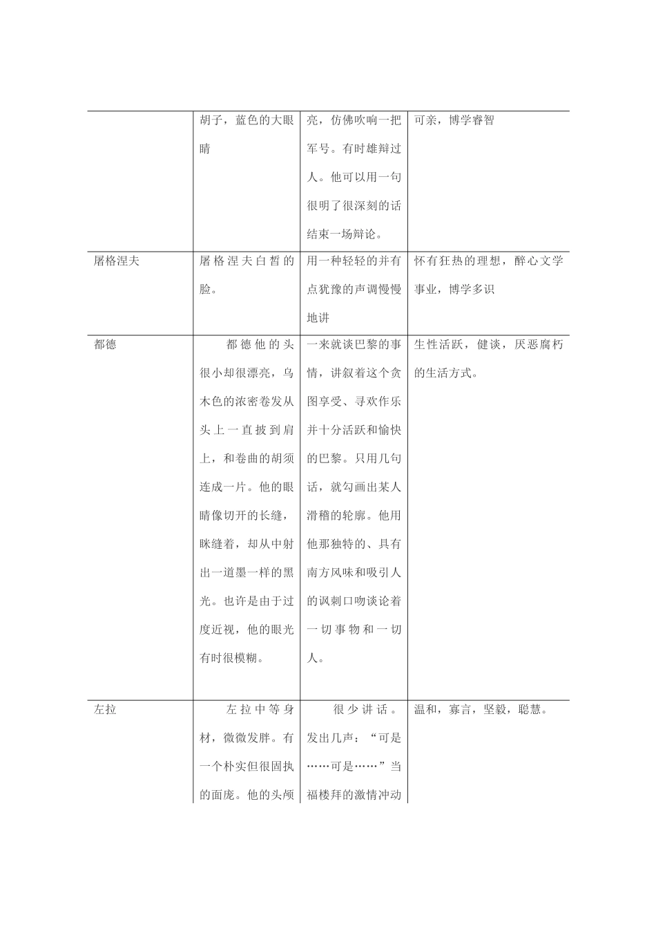七年级语文下册 14《福楼拜家里的星期天》教学设计 人教新课标版教材_第2页
