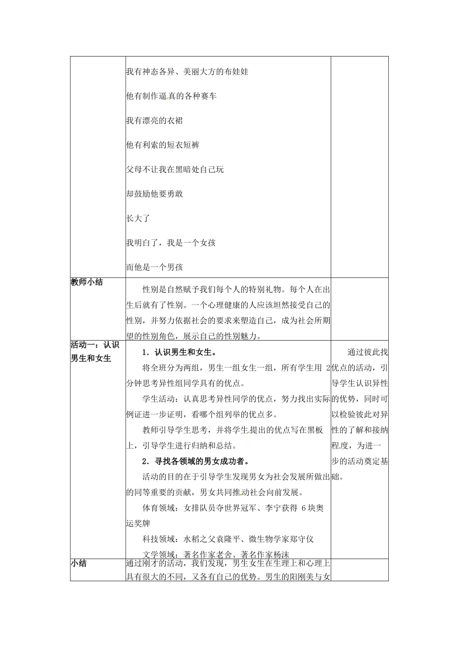 四川省宜宾县复龙初级中学八年级政治上册 第五课 男孩！女孩！教学设计 教科版教材_第2页