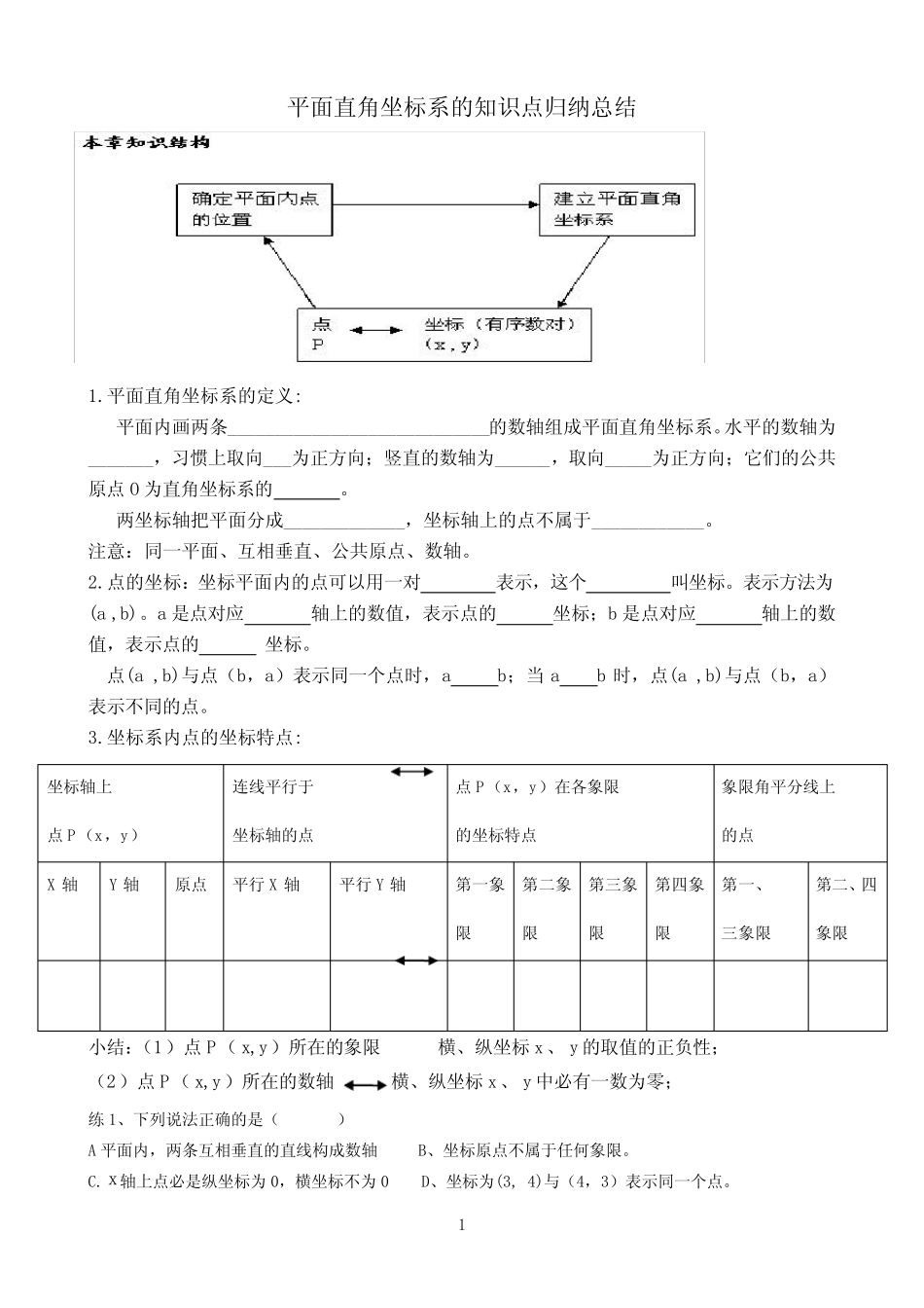 (完整版)平面直角坐标系的知识点归纳总结_第1页