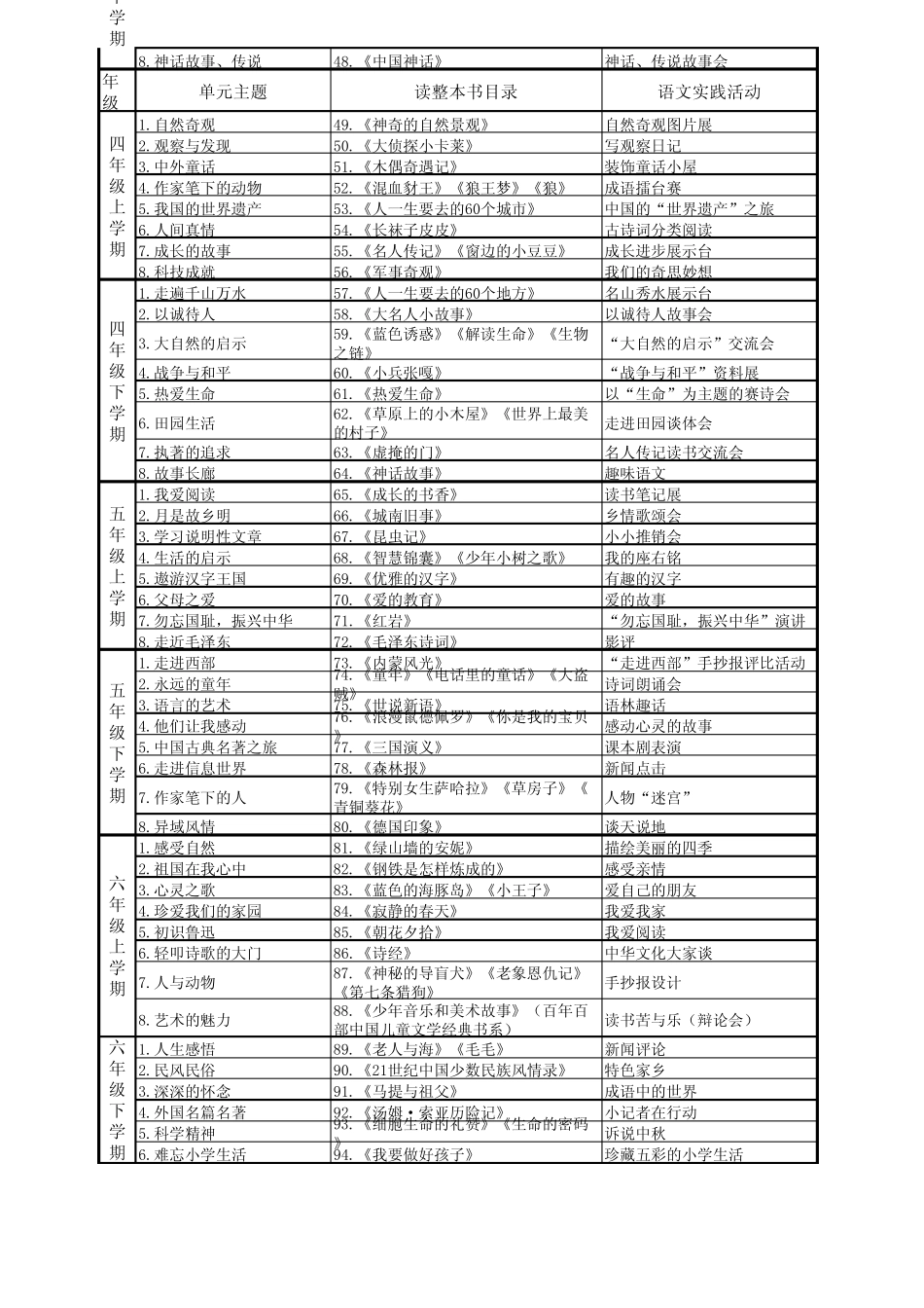 单元主题与读整本书、语文实践活动对照表 _第2页