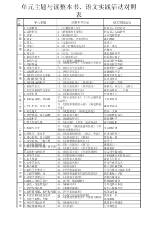 单元主题与读整本书、语文实践活动对照表 