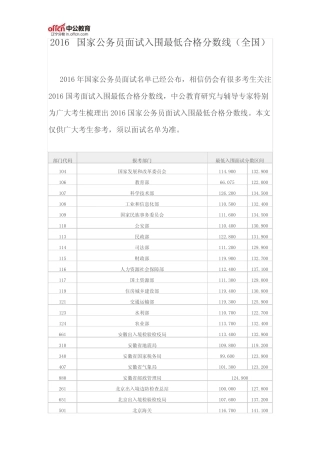 2016国家公务员面试入围最低合格分数线 