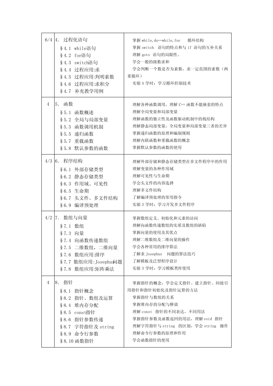 C++I普通版课程-大纲-C++程序设计教程(第3版)(真题版)-钱能-清华大学出_第3页