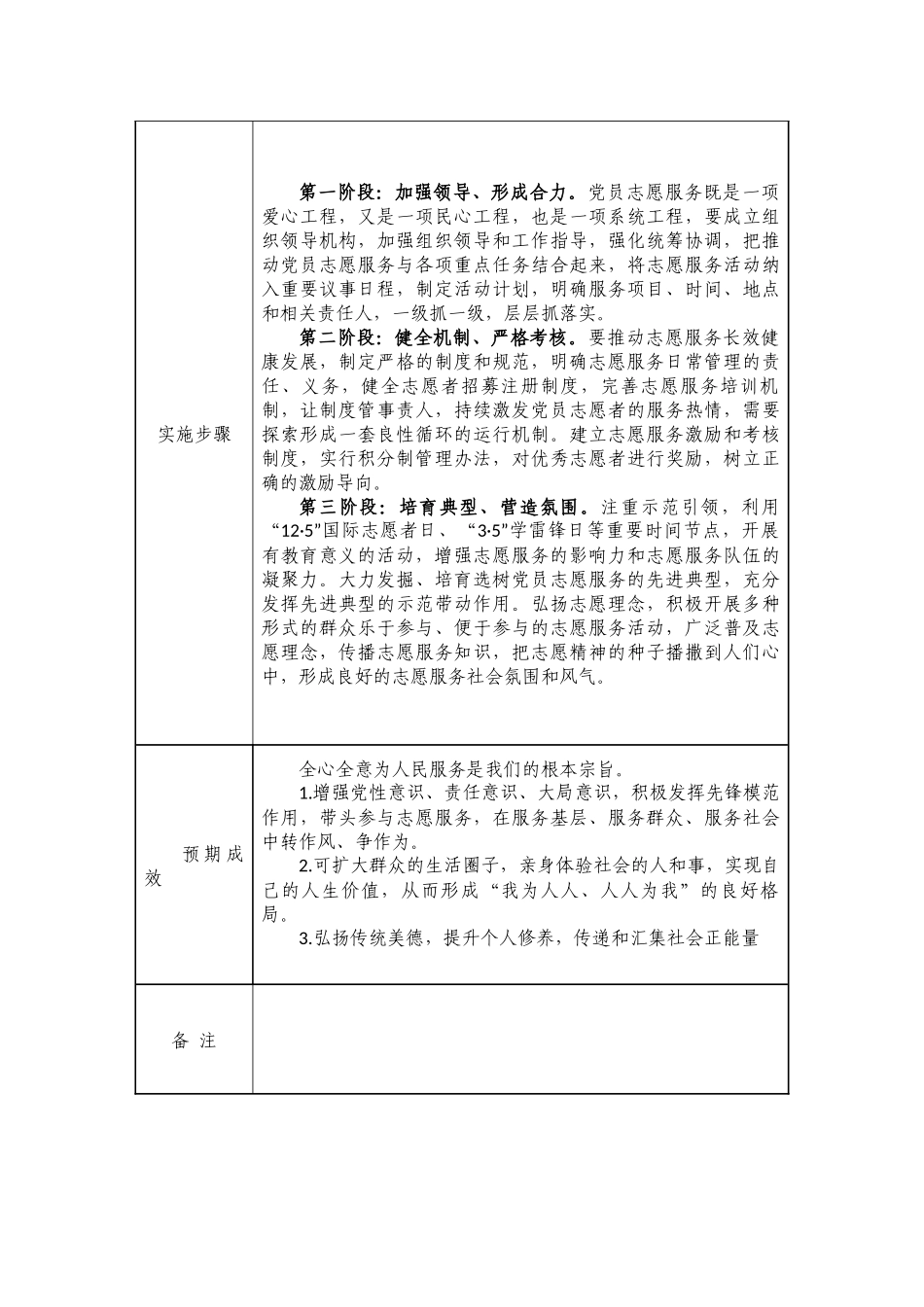 双凤镇志愿服务项目书记项目申报表_第2页