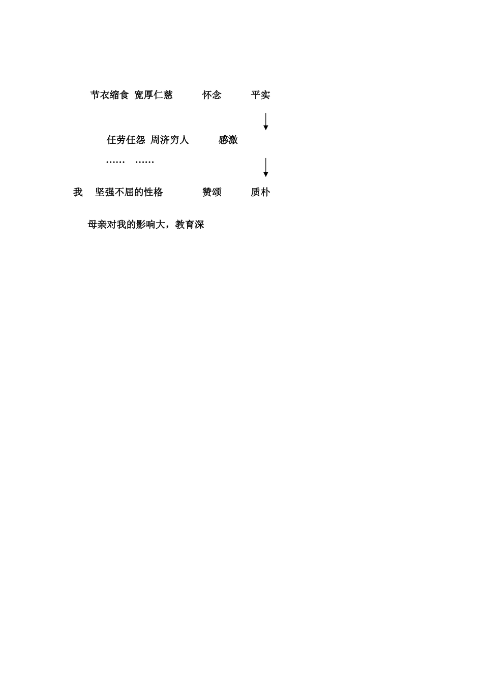 七年级语文 回忆我的母亲 教学设计语文版教材_第3页