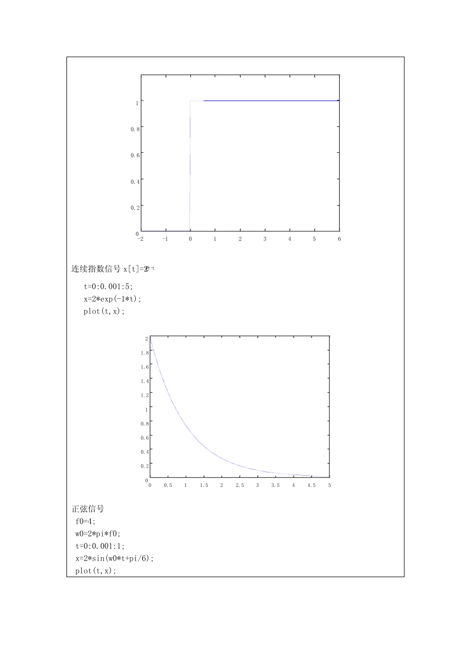 信号分析与处理实验报告 实验一 基本信号的产生 _第3页
