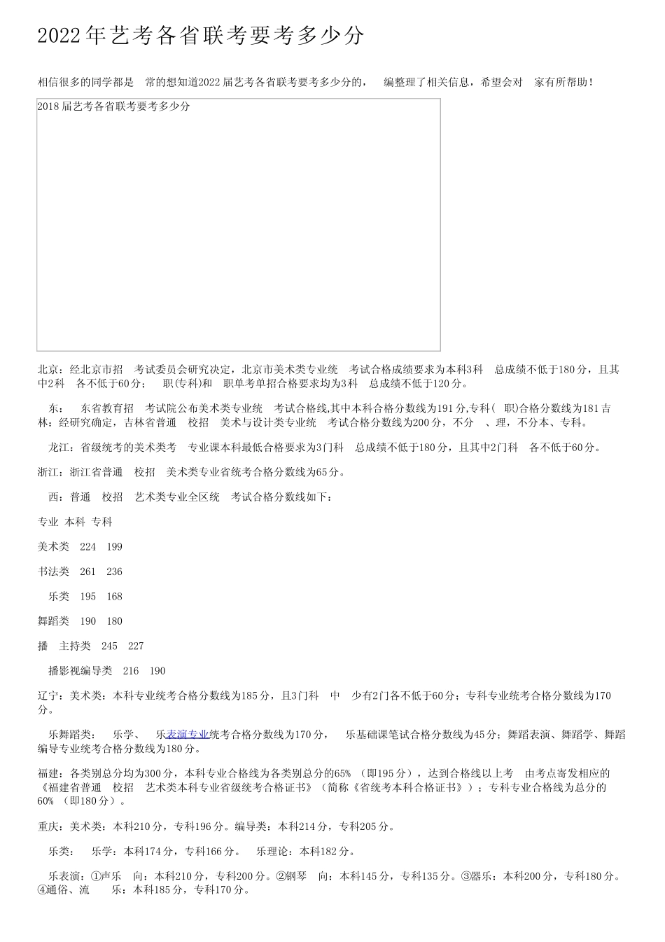 2022年艺考各省联考要考多少分 _第1页