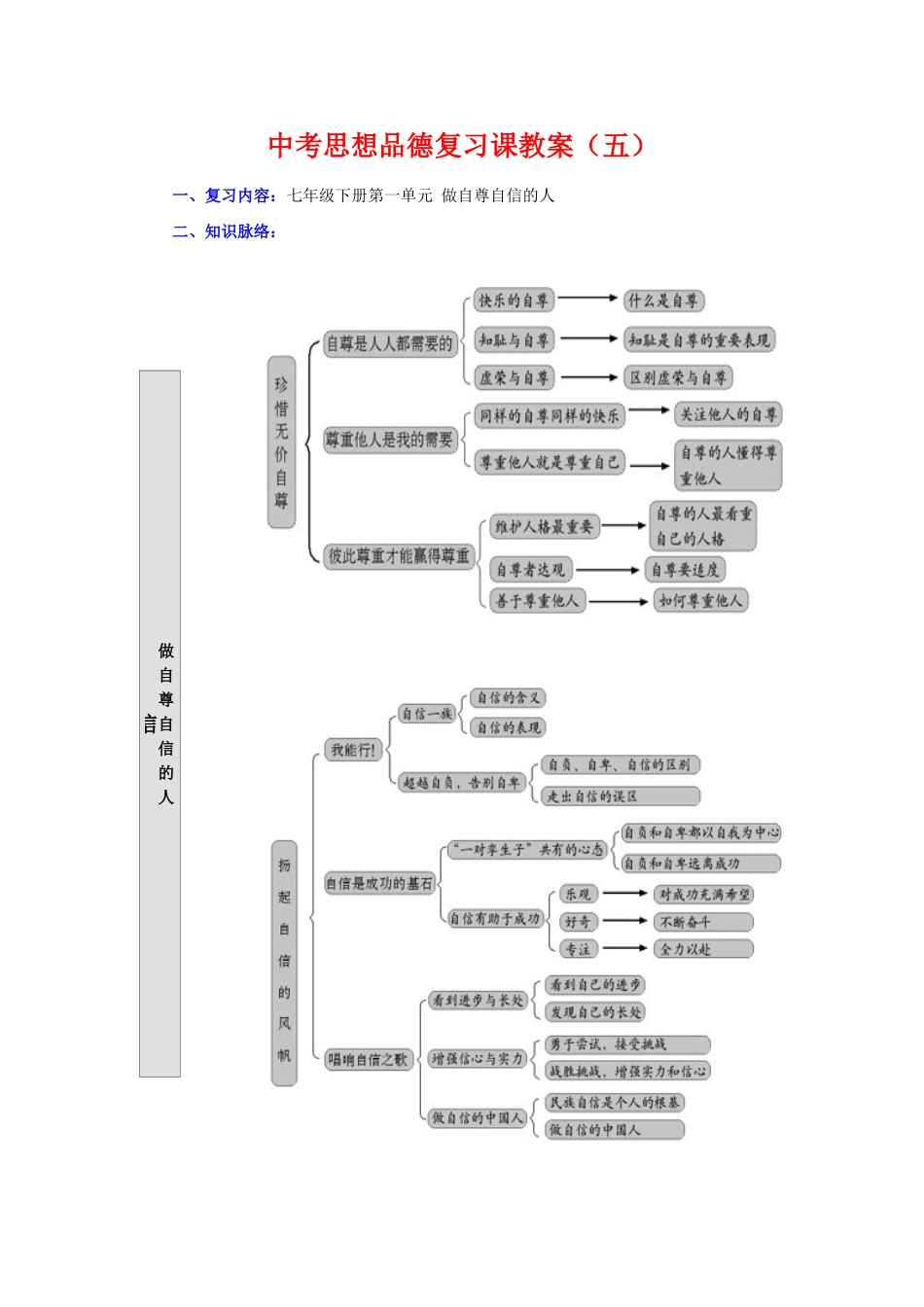 七年级政治下册第一单元 做自尊自信的人教学设计人教版教材_第1页