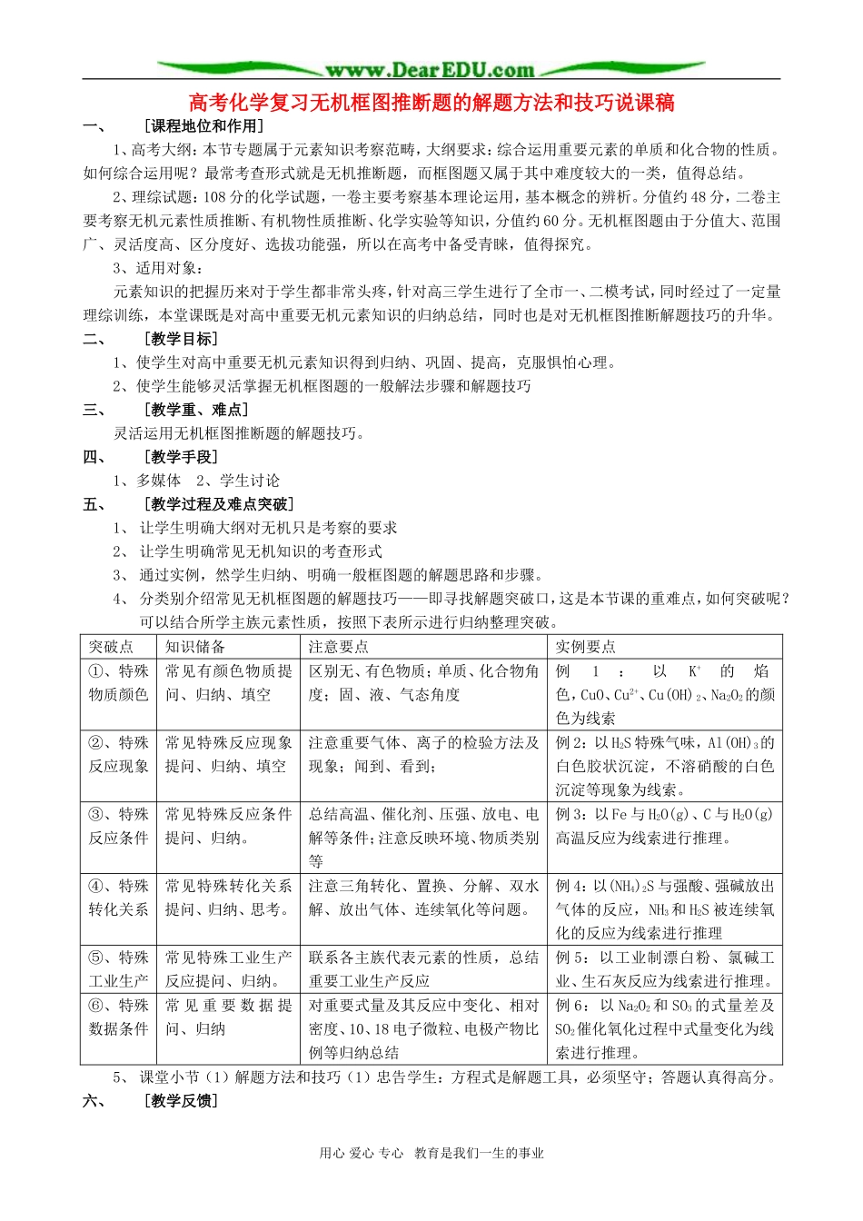 高考化学复习无机框图推断题的解题方法和技巧说课稿_第1页