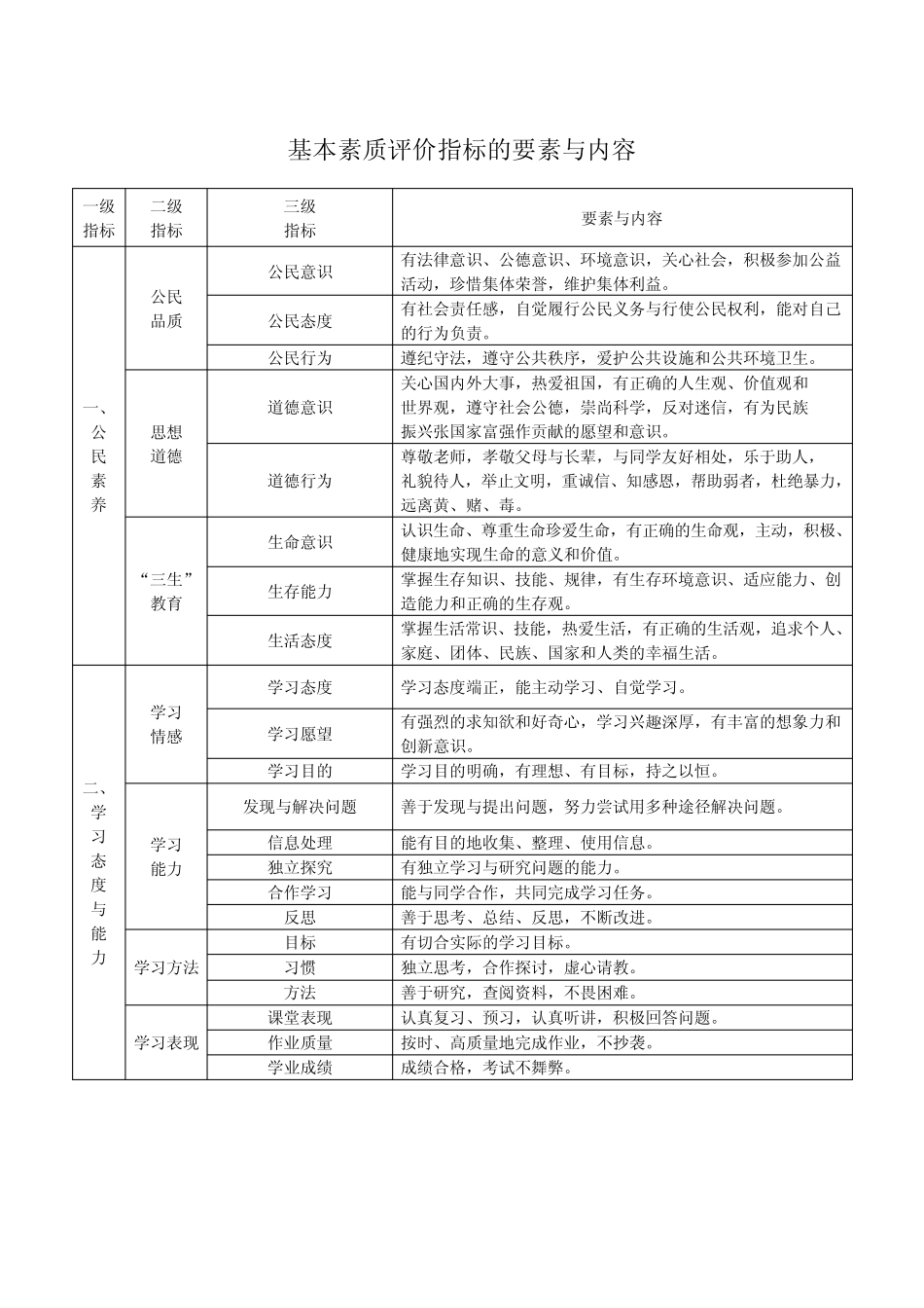 最新-云南省普通高中学生成长记录手册(完整版) 精品 _第3页