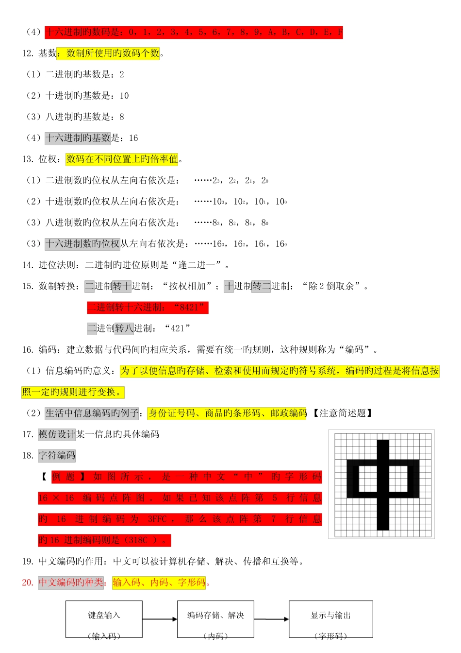 2022年高中信息科技会考总复习知识点上海高一信息科技 _第2页