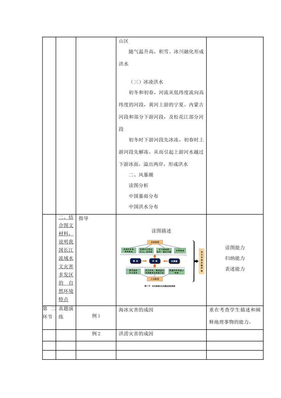 四川省宜宾市一中高二地理 中国主要的水文灾害教学设计-人教版高二全册地理教案_第2页