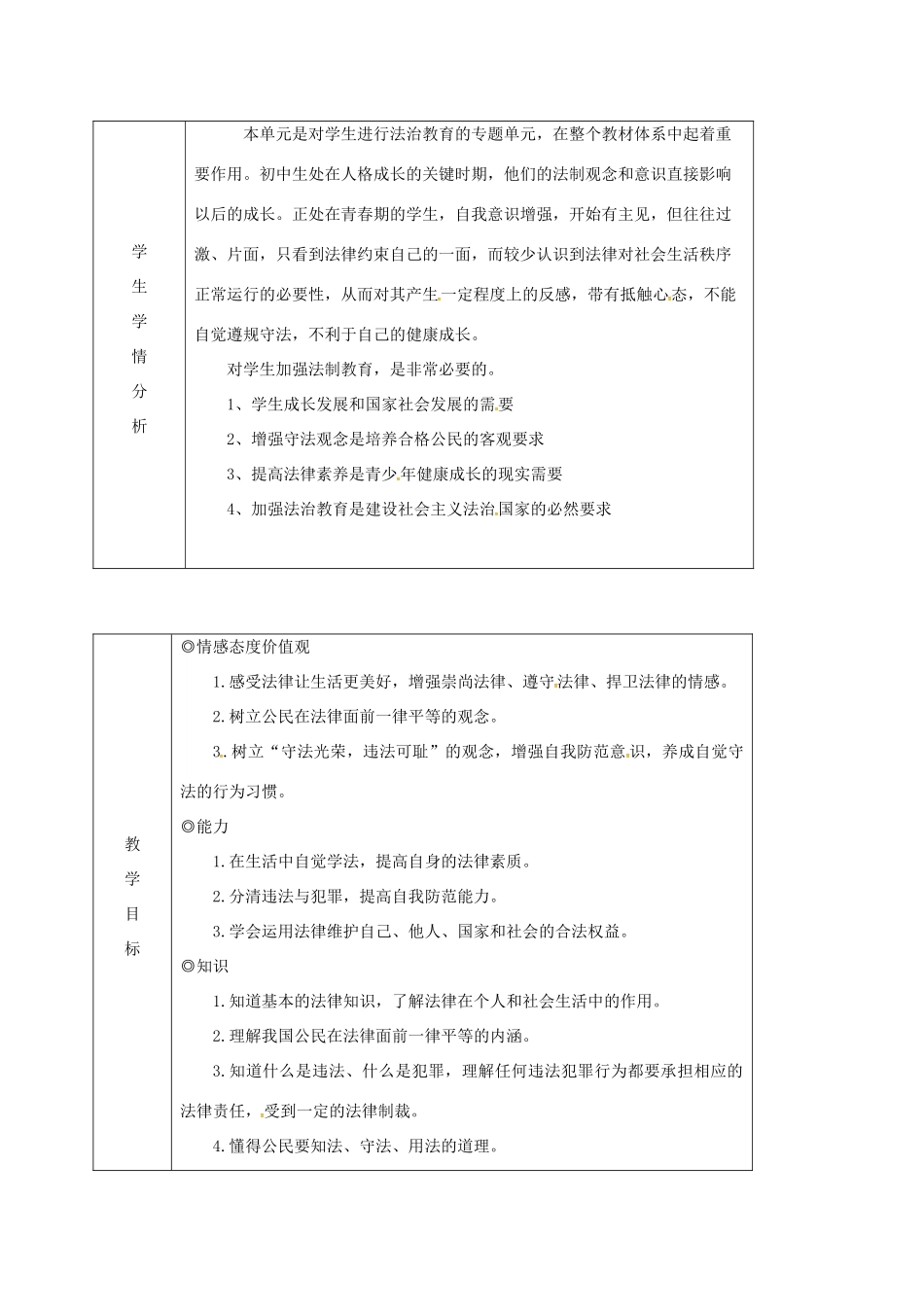 山东省临淄区七年级政治下册 第六单元 走进法律 与法同行单元备课教学设计 鲁人版教材五四制-鲁人版教材初中七年级下册政治教学设计_第2页