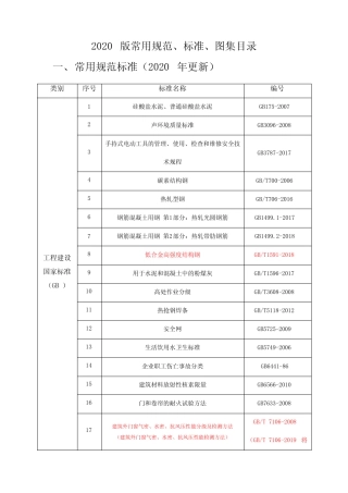 2019版常用规范、标准、图集目录 