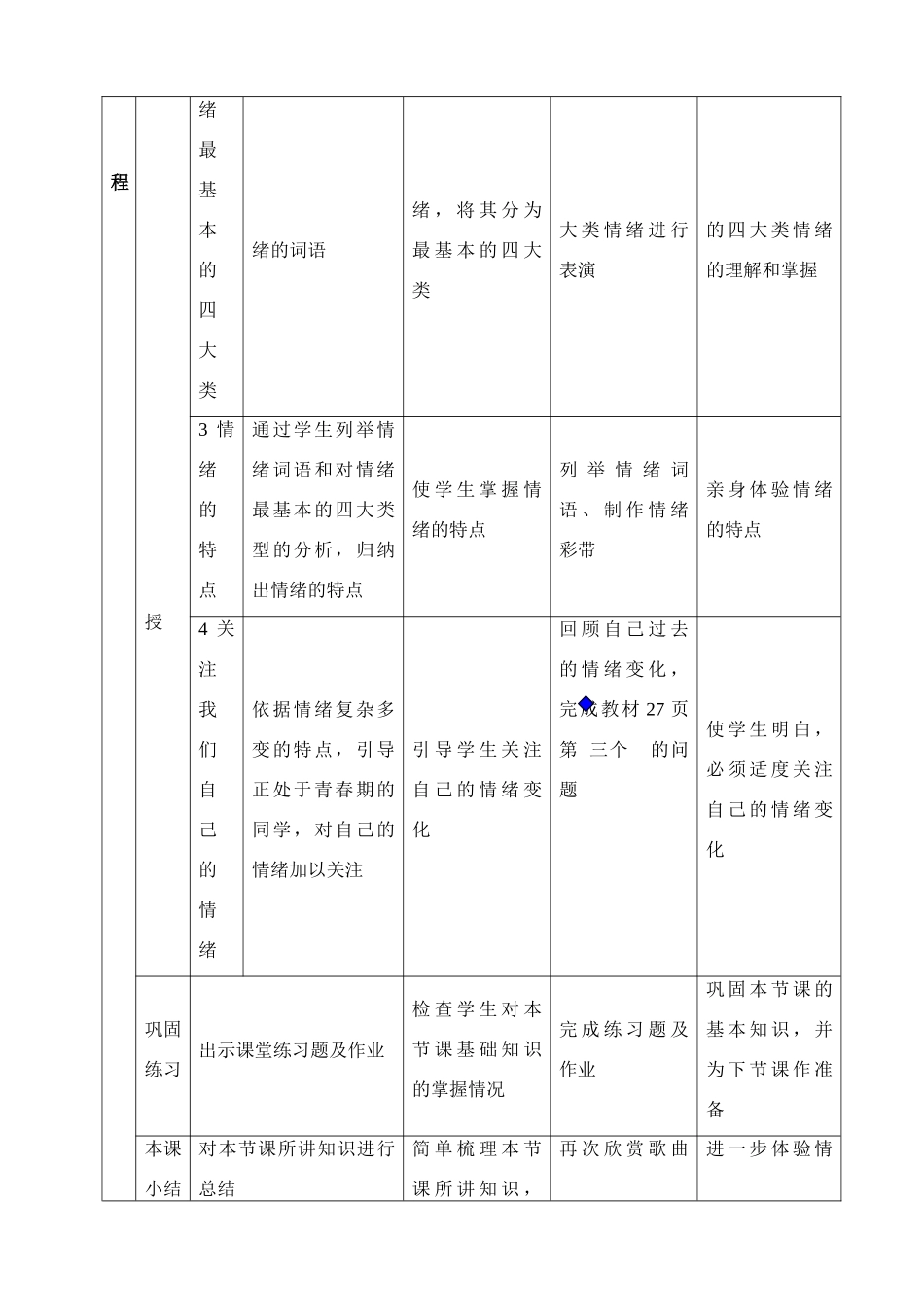 七年级政治丰富多变的情绪（上）教学设计_第3页