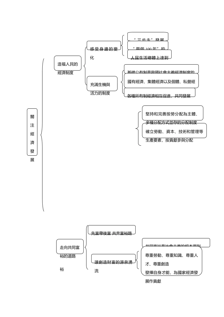 九年级政治 第七课关注经济发展教学设计设计 人教新课标版教材_第3页