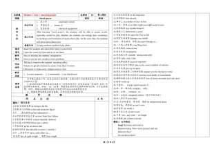 高中英语Module 2 Unit 3 Word power(老师用讲学稿)教案苏教版必修2