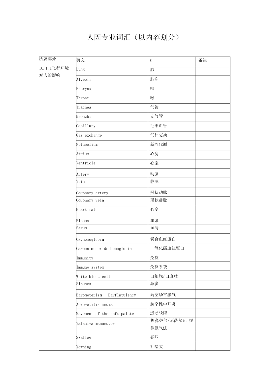 人因专业词汇_第1页