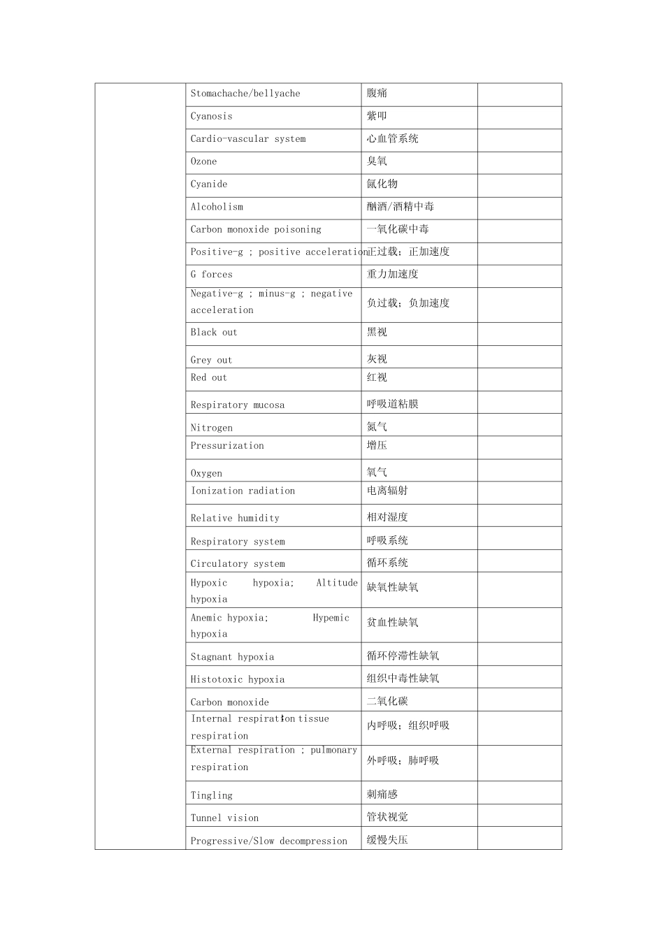 人因专业词汇_第2页