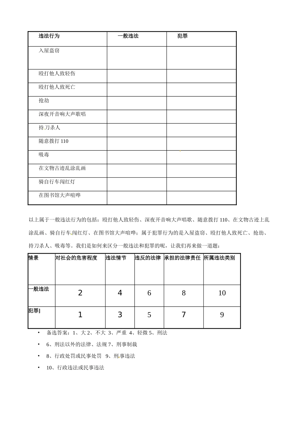 七年级政治下册第八单元8.1勿以恶小而为之教学设计粤教版教材_第2页