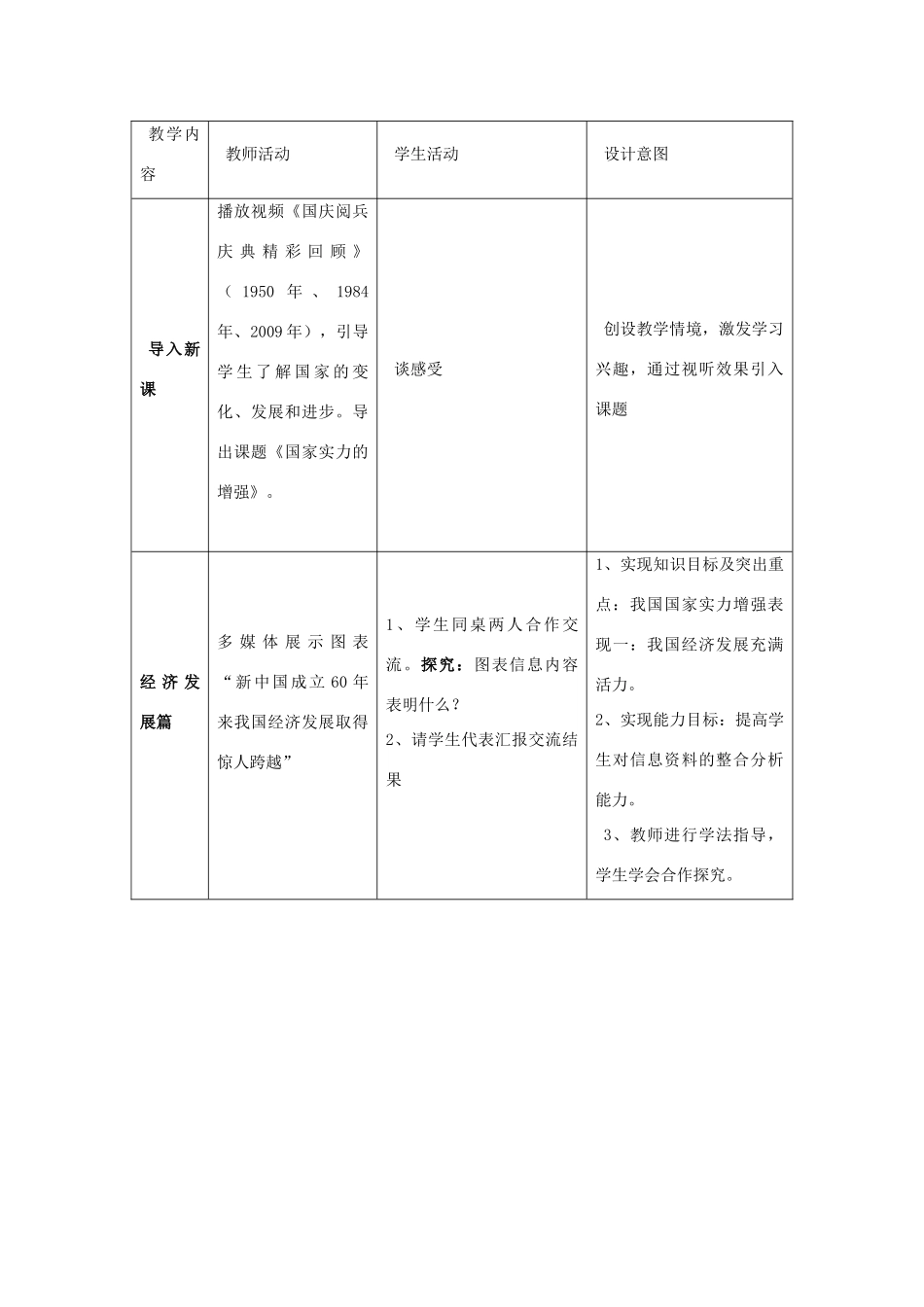 七年级政治下册 《国家实力的增强》教学设计 北师大版教材_第2页