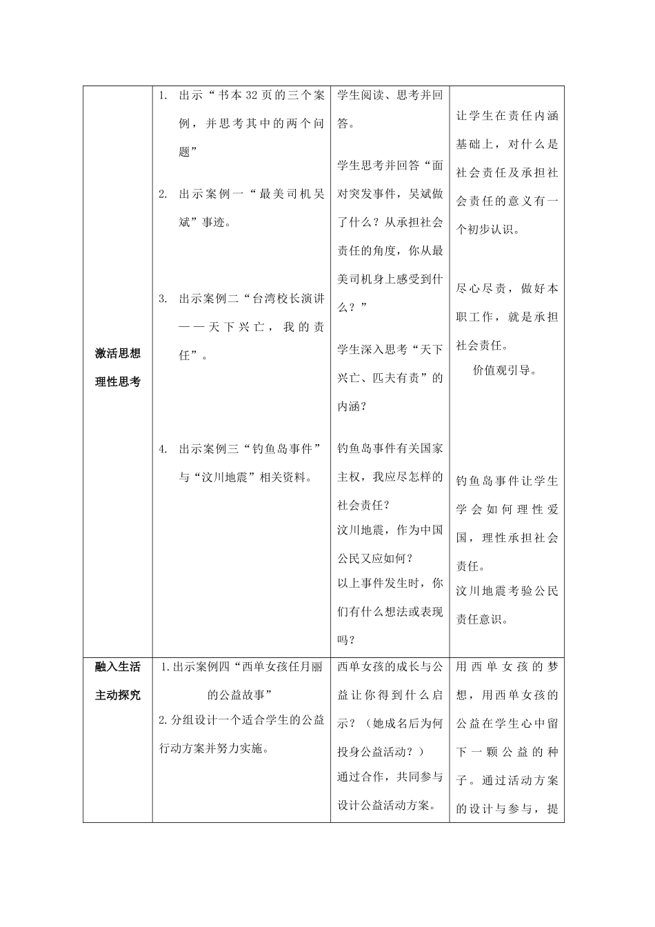 九年级政治全册 第二课 第二框 承担对社会的责任 新人教版教材_第2页