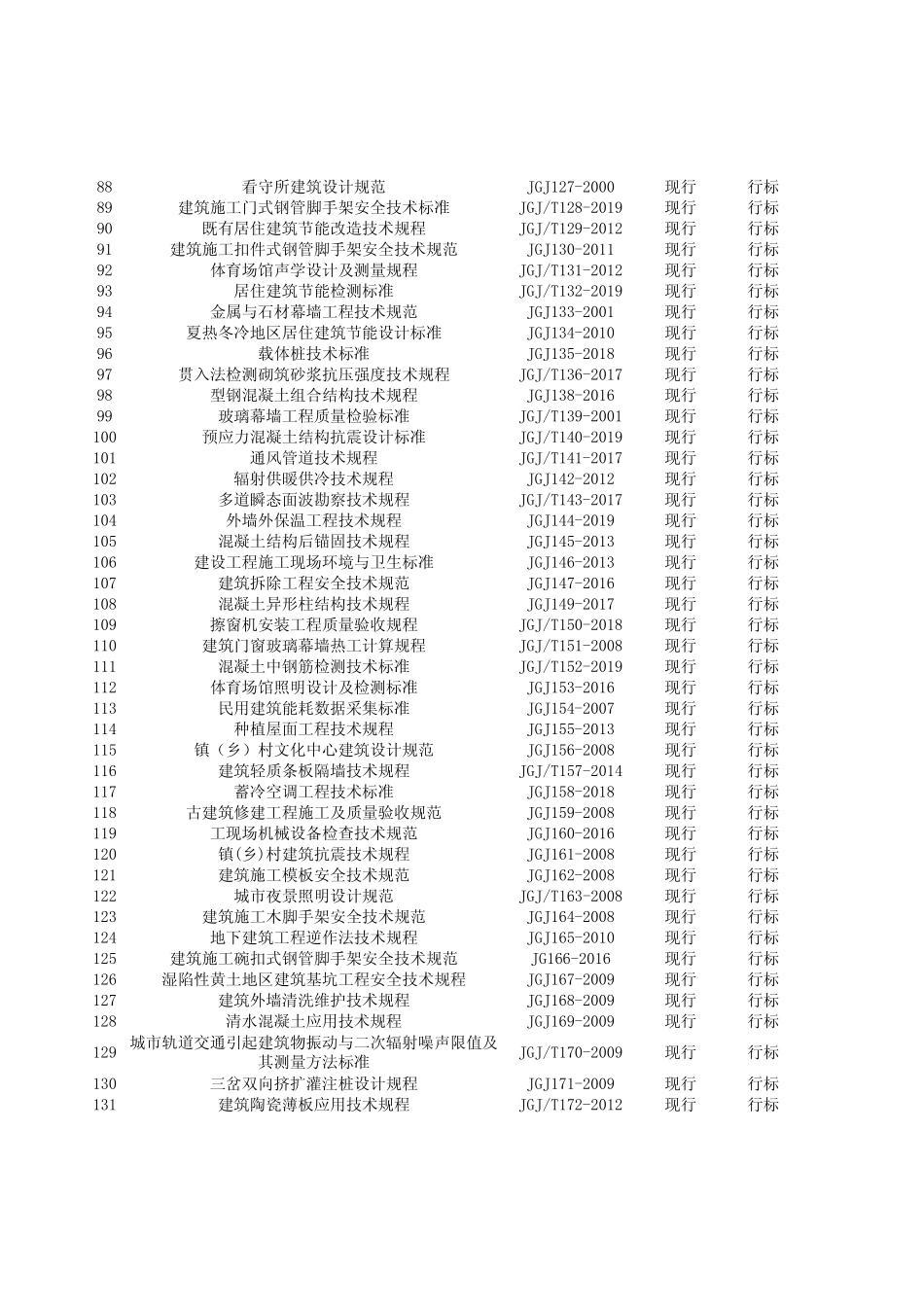 2021年现行规范-建筑业-行标JG目录-顺序排序 _第3页