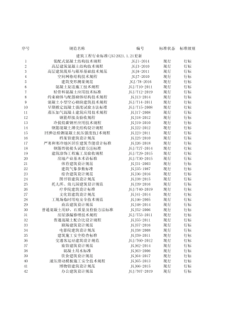 2021年现行规范-建筑业-行标JG目录-顺序排序 