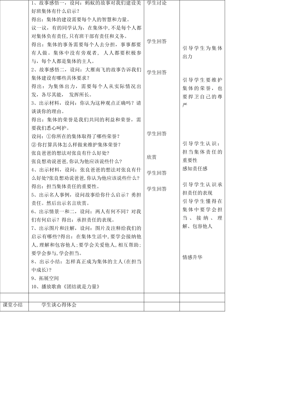 七年级道德与法治下册 第三单元 在集体中成长 第八课 美好集体有我在 第2框 我与集体共成长教学设计 新人教版教材-新人教版教材初中七年级下册政治教学设计_第3页