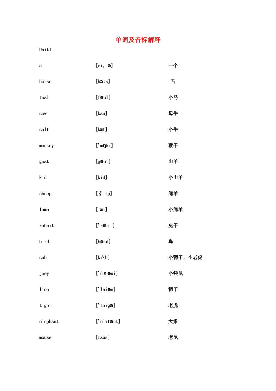 五年级英语上册 单词及音标解释教案 人教新版-人教版小学五年级上册英语教案_第1页