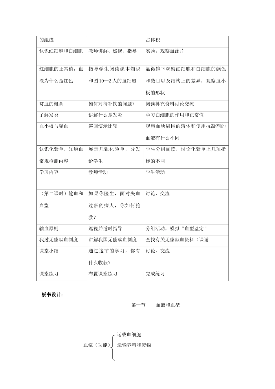 七年级生物下册 第十章 第一节 血液和血型教学设计2 （新版教材）苏教版教材_第2页