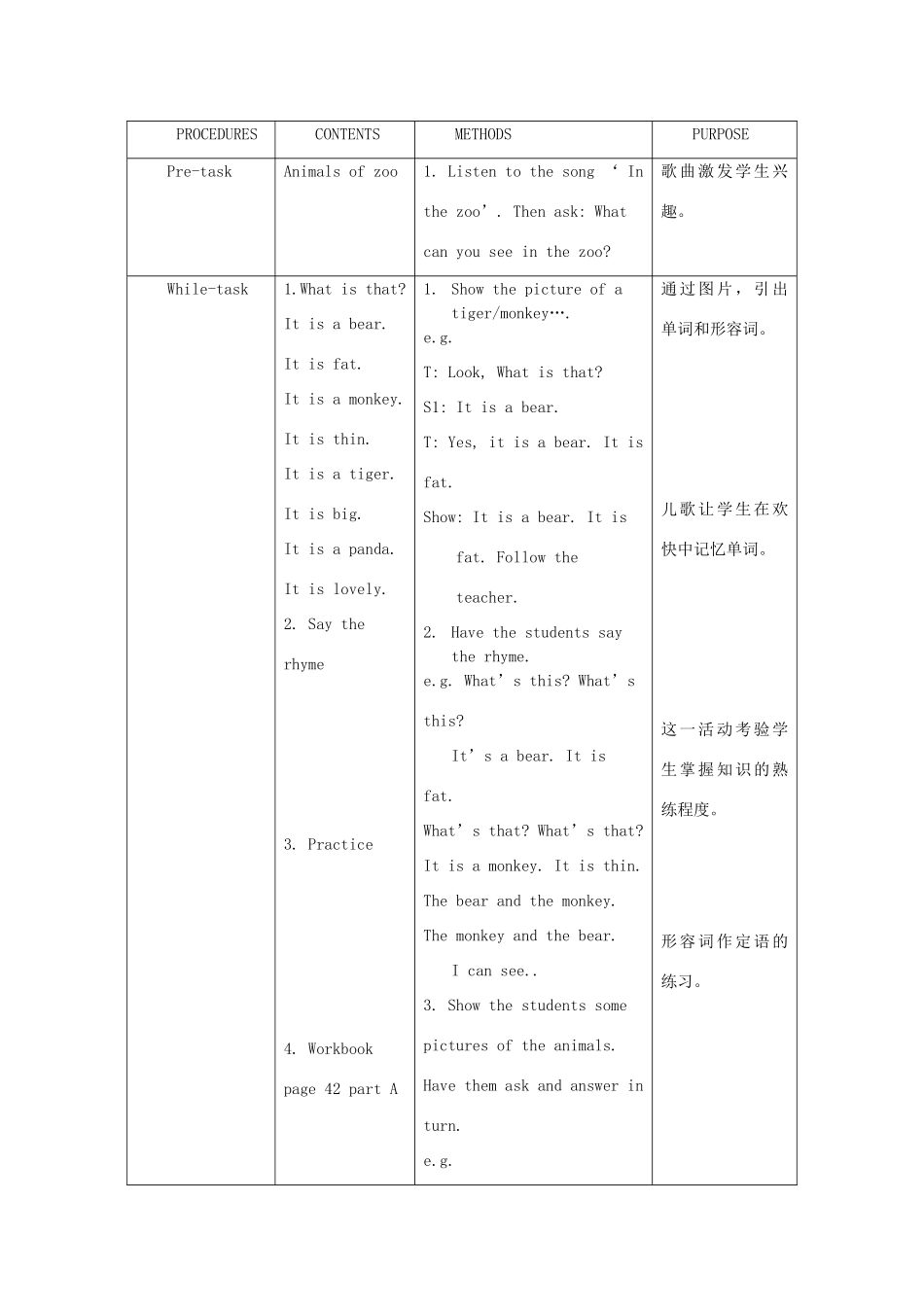 一年级英语上册 Module 4 The world around us Unit 11《In the zoo》教案2 牛津上海版（深圳用）-牛津上海版小学一年级上册英语教案_第2页