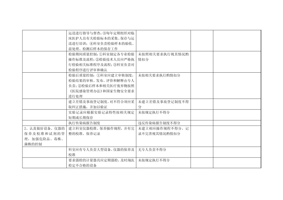 检验科质量控制与持续改进 _第2页