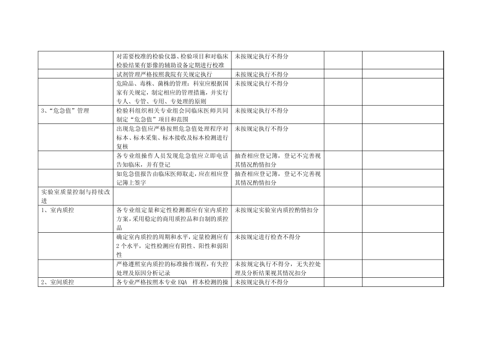 检验科质量控制与持续改进 _第3页