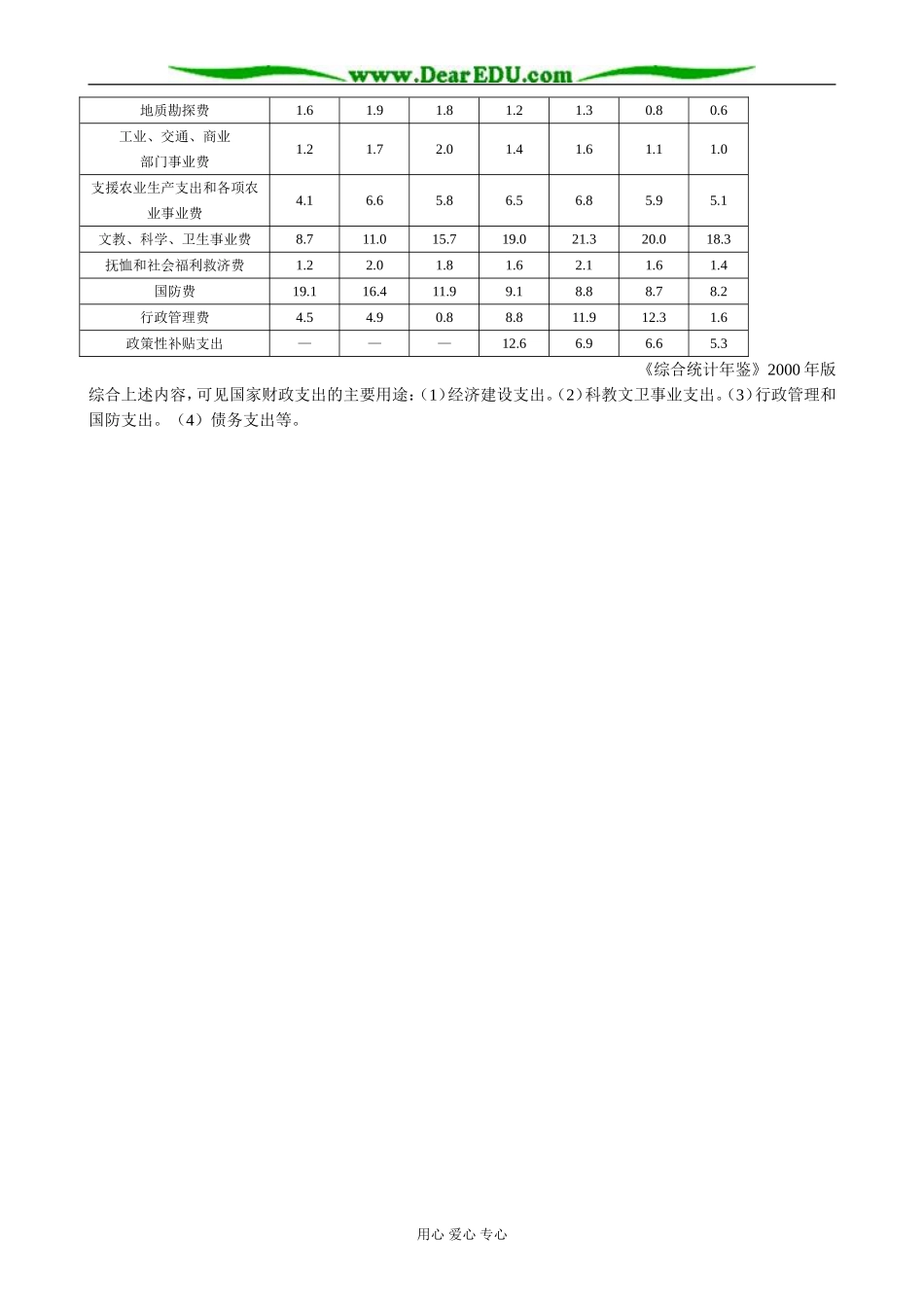 高中政治财政收入与支出 备课资源 新课标 人教版 必修1_第2页
