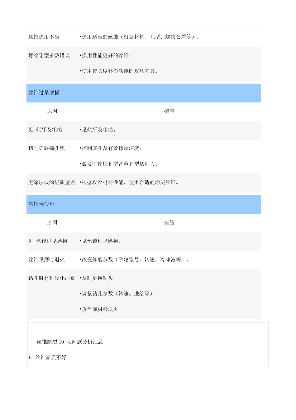 丝锥攻丝过程中常见问题及解决措施_第3页