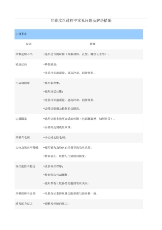 丝锥攻丝过程中常见问题及解决措施