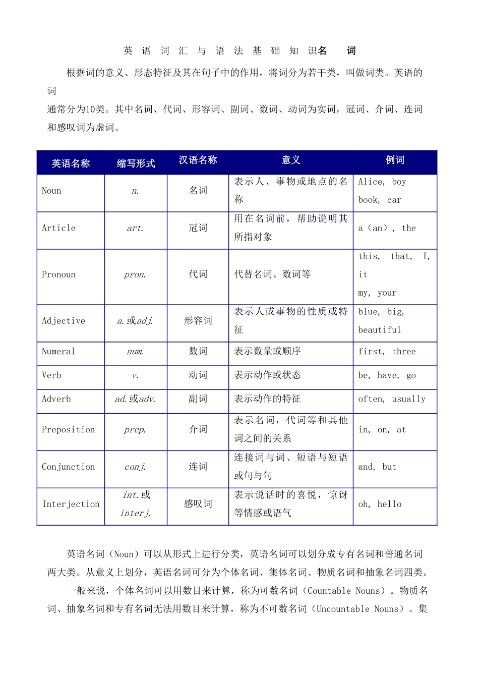 高中英语 词汇与语法基础知识名词教案(教师用)_第1页