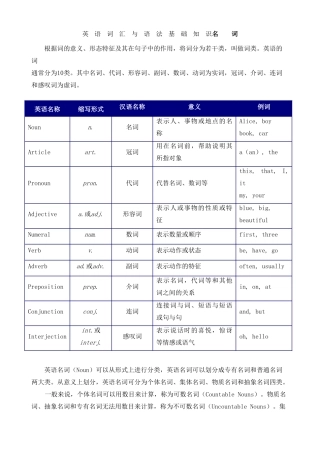 高中英语 词汇与语法基础知识名词教案(教师用)