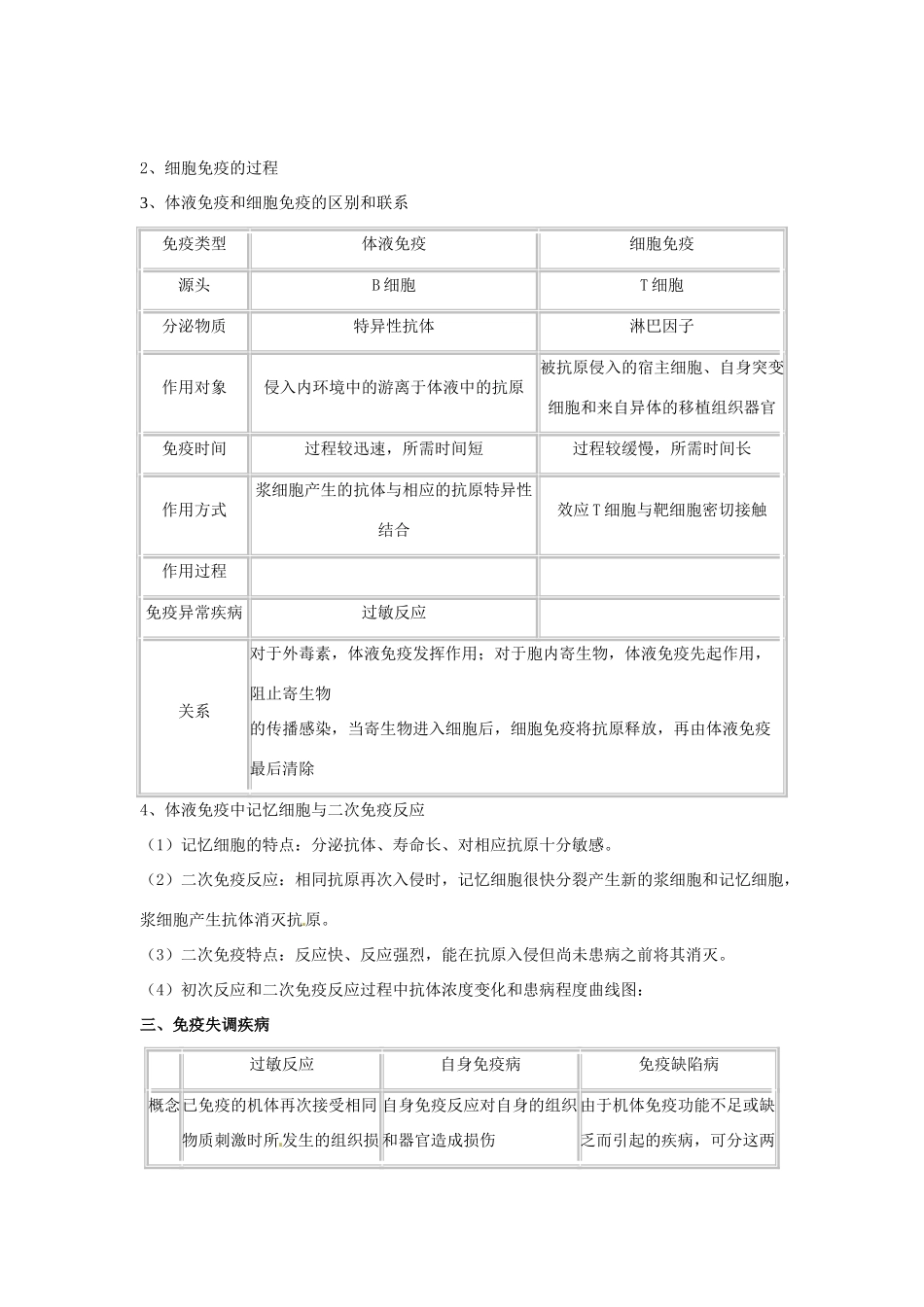 吉林省舒兰市第一中学高中生物 第二章 第四节 免疫调节教案 新人教版必修3_第3页