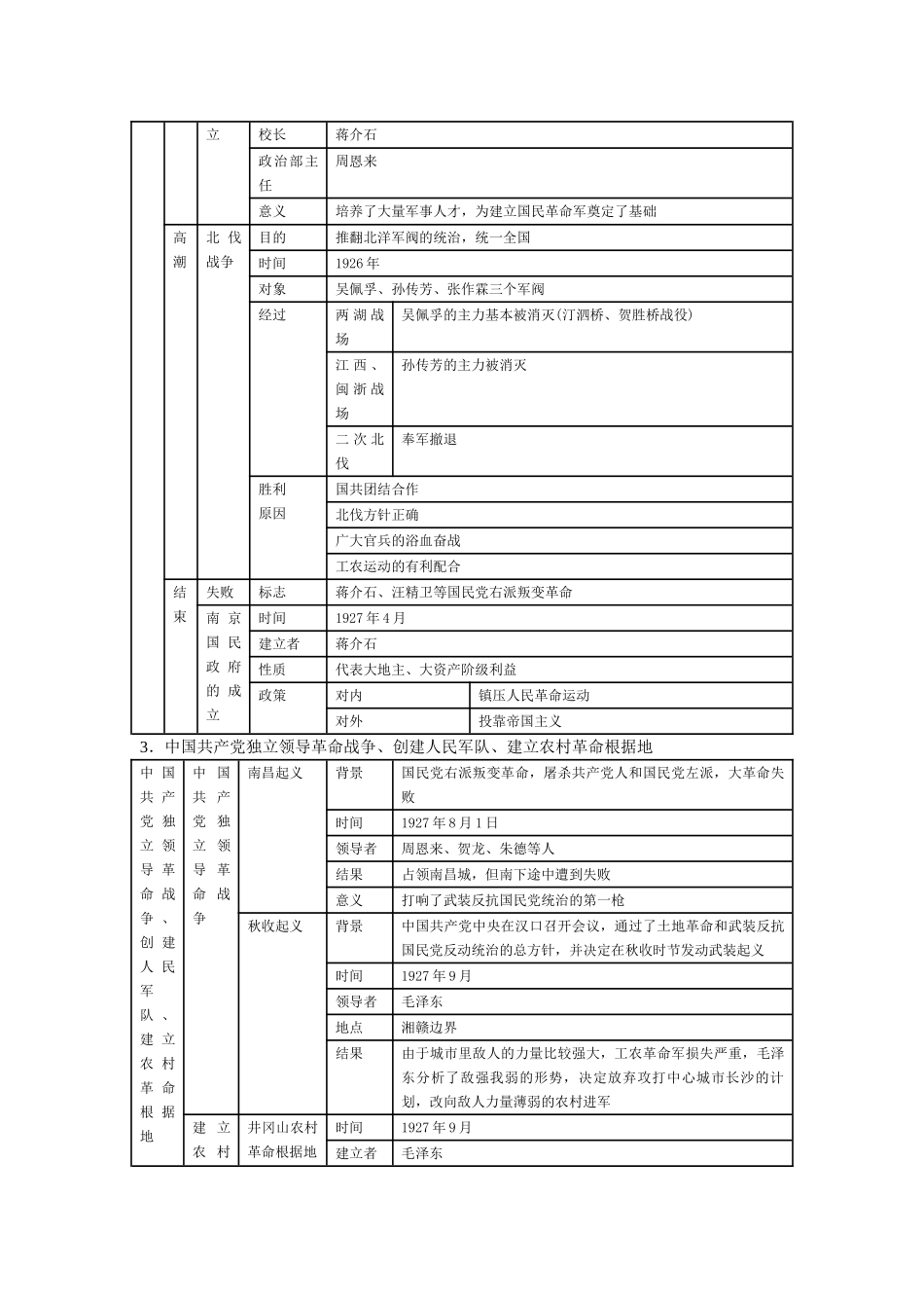 人教版教材8上历史知识归纳与检测 第三单元新民主主义革命的兴起_第2页