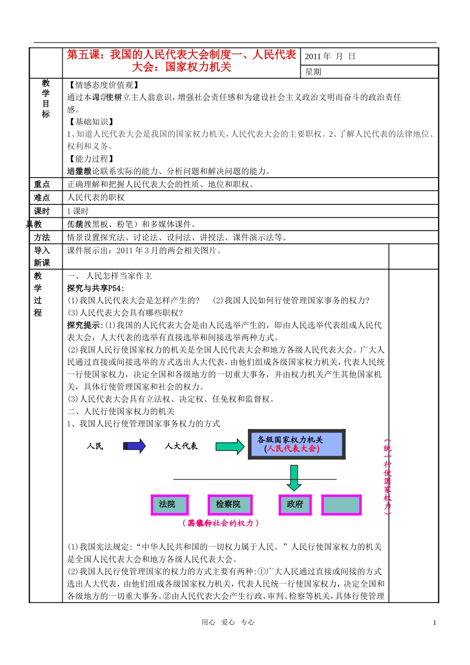 高中政治 人民代表大会 国家权力机关教案 新人教版必修2_第1页
