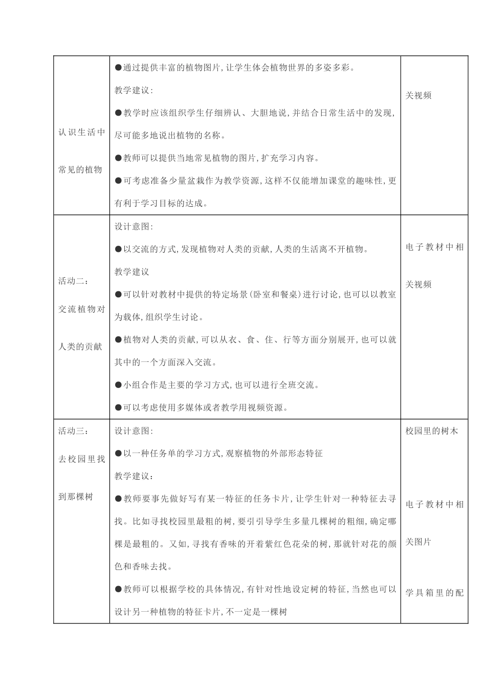 一年级科学下册 第四单元 动物与植物 第11课 多姿多彩的植物教案 苏教版-苏教版小学一年级下册自然科学教案_第2页