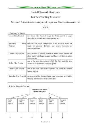 牛津版英语选修8 Unit4 Films and film events--Section 1 A text structure analysis of Important film events around the world