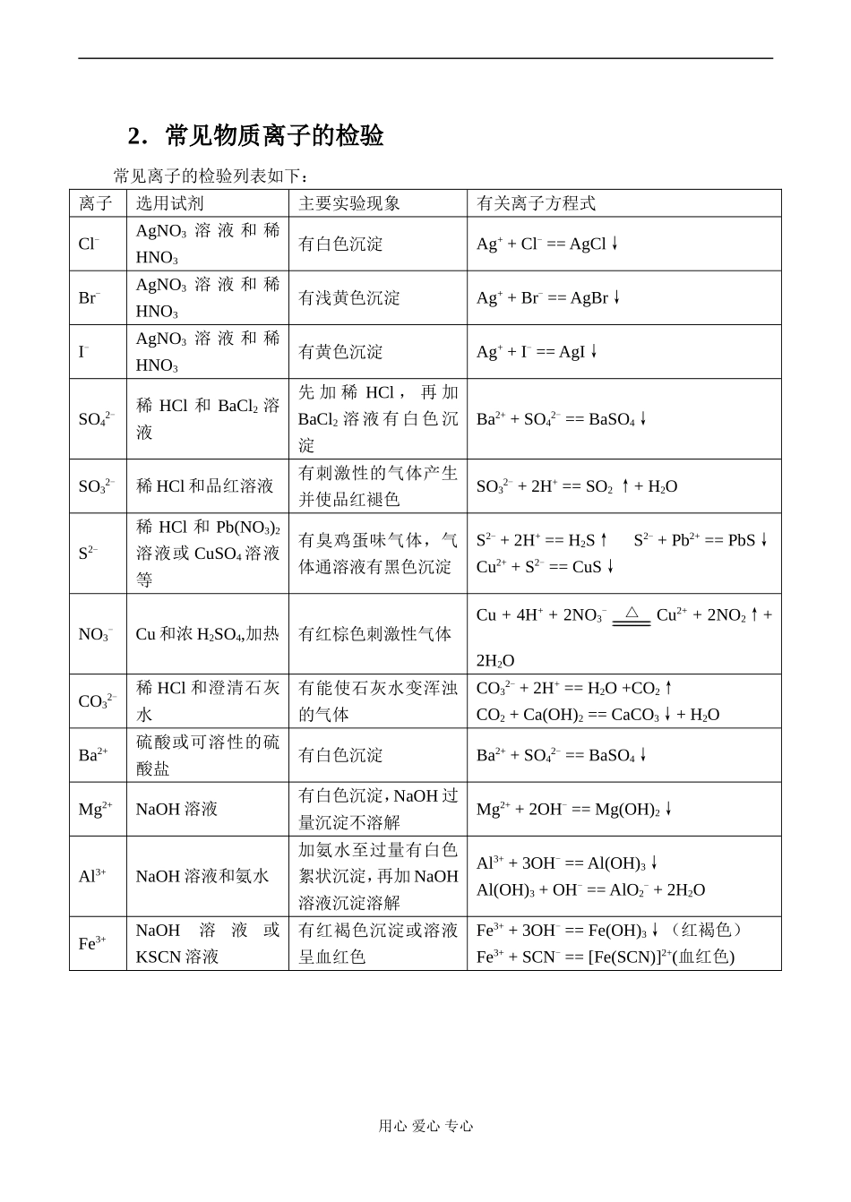 高一化学 化学实验基本操作_第2页
