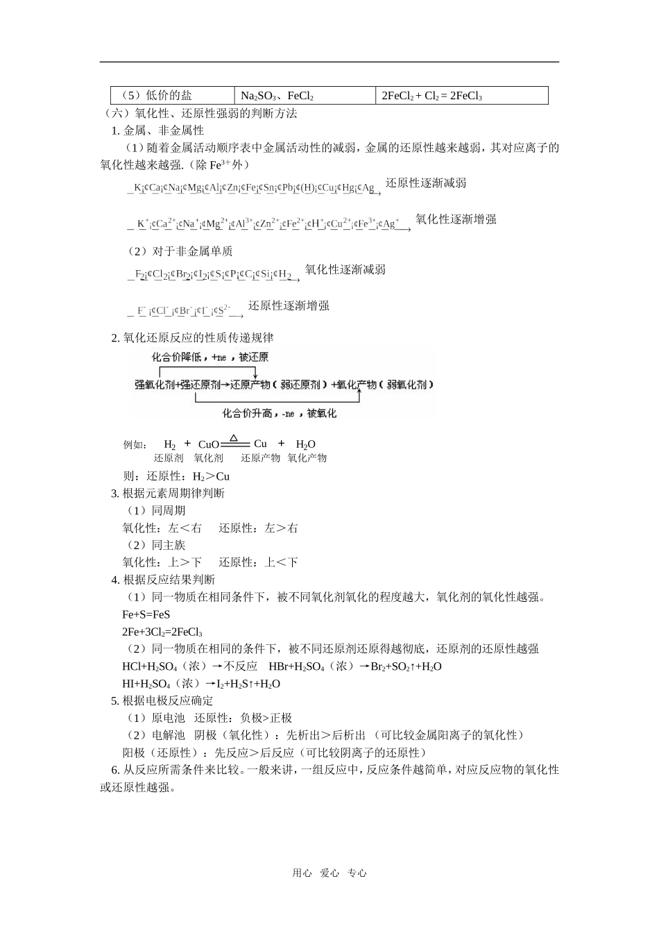 高三11高三总复习  第一讲  氧化还原反应_第3页