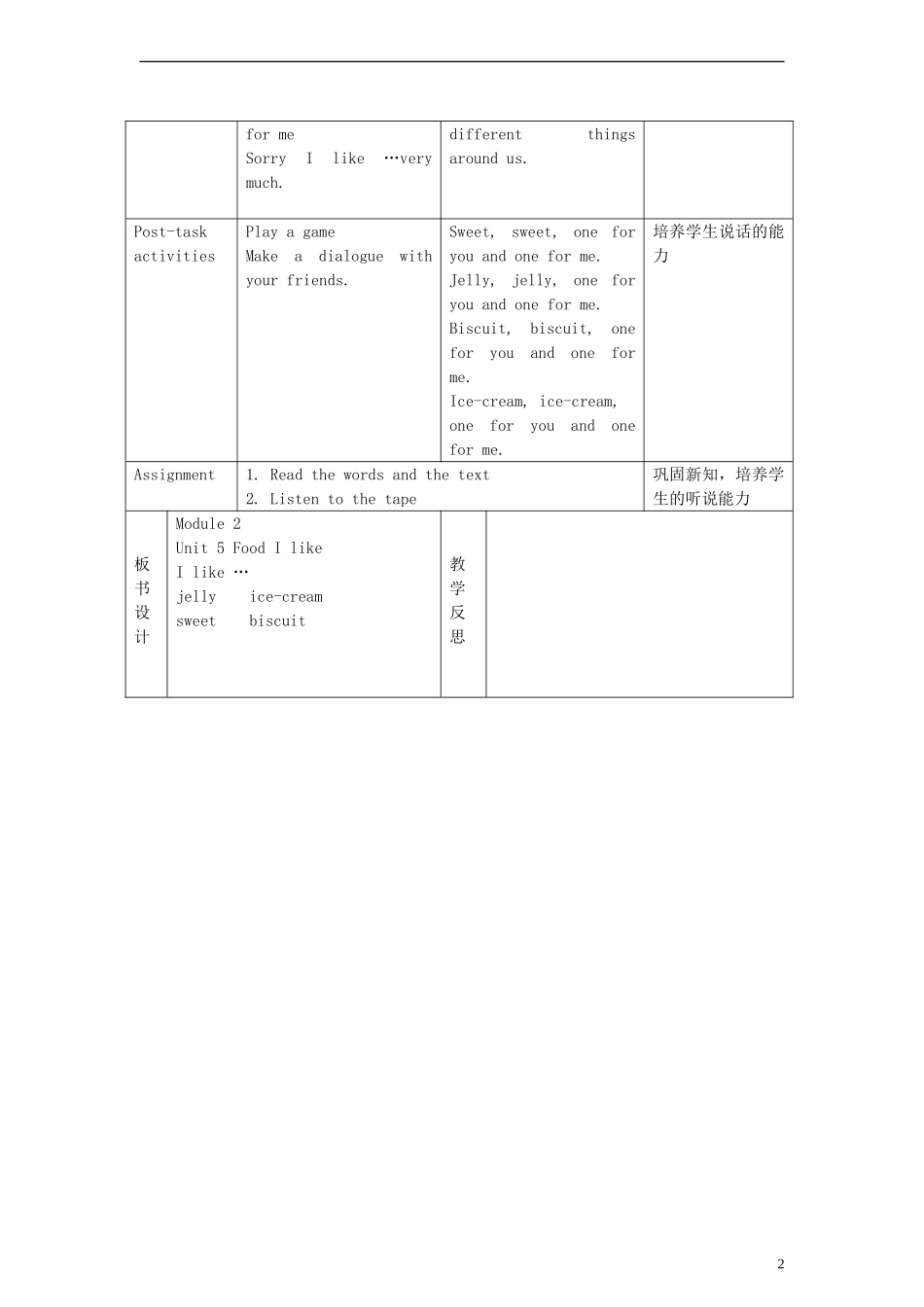一年级英语下册 Module2 Unit5 Food I like period1教案 （新版）沪教牛津版_第2页