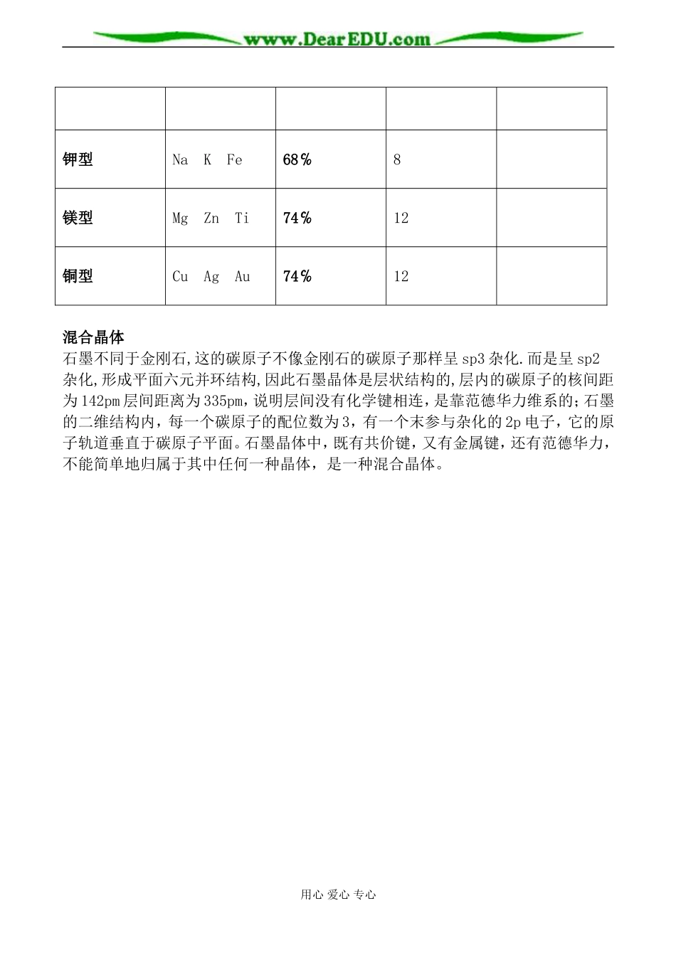 高二化学选修3 第三章第三节 金属晶体(第3课时)_第2页