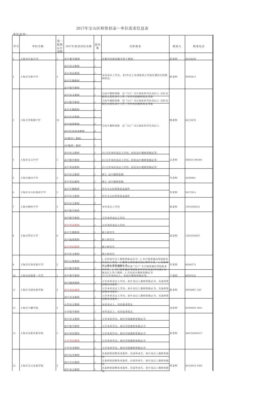 2017宝山教师招聘 _第1页