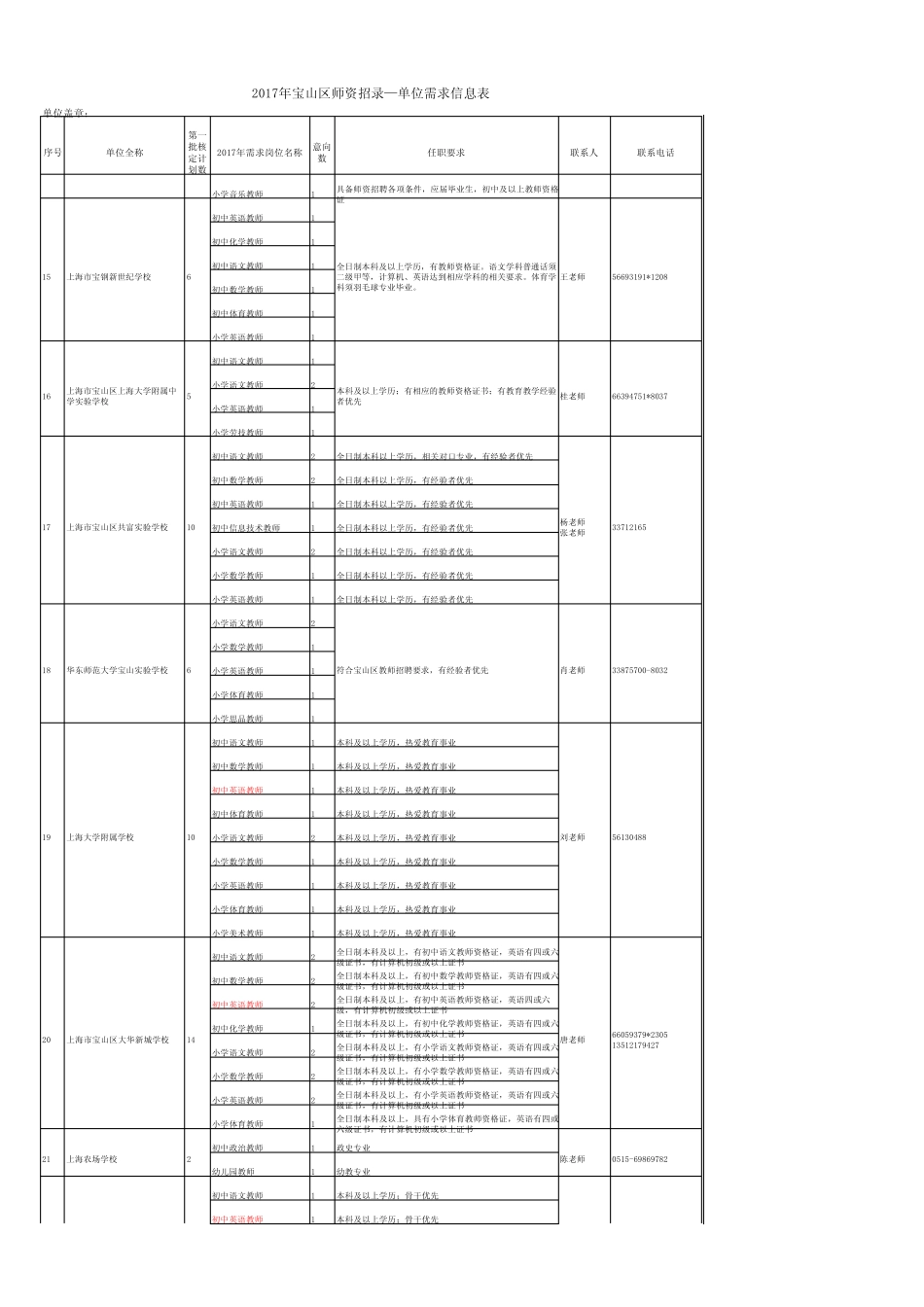 2017宝山教师招聘 _第2页